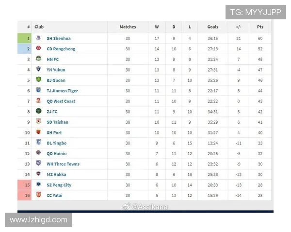 中超联赛另类积分榜揭秘90分钟上半场下半场精彩对比分析