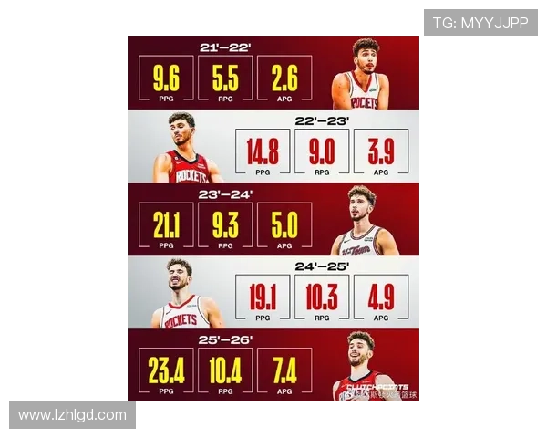 火箭新赛季寄希望于申京期待他能实现场均23分10篮板7助攻的华丽数据